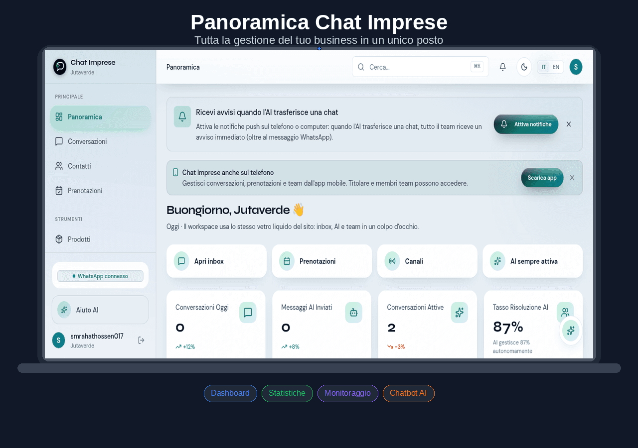 Dashboard ChatImprese - CRM WhatsApp AI per PMI italiane