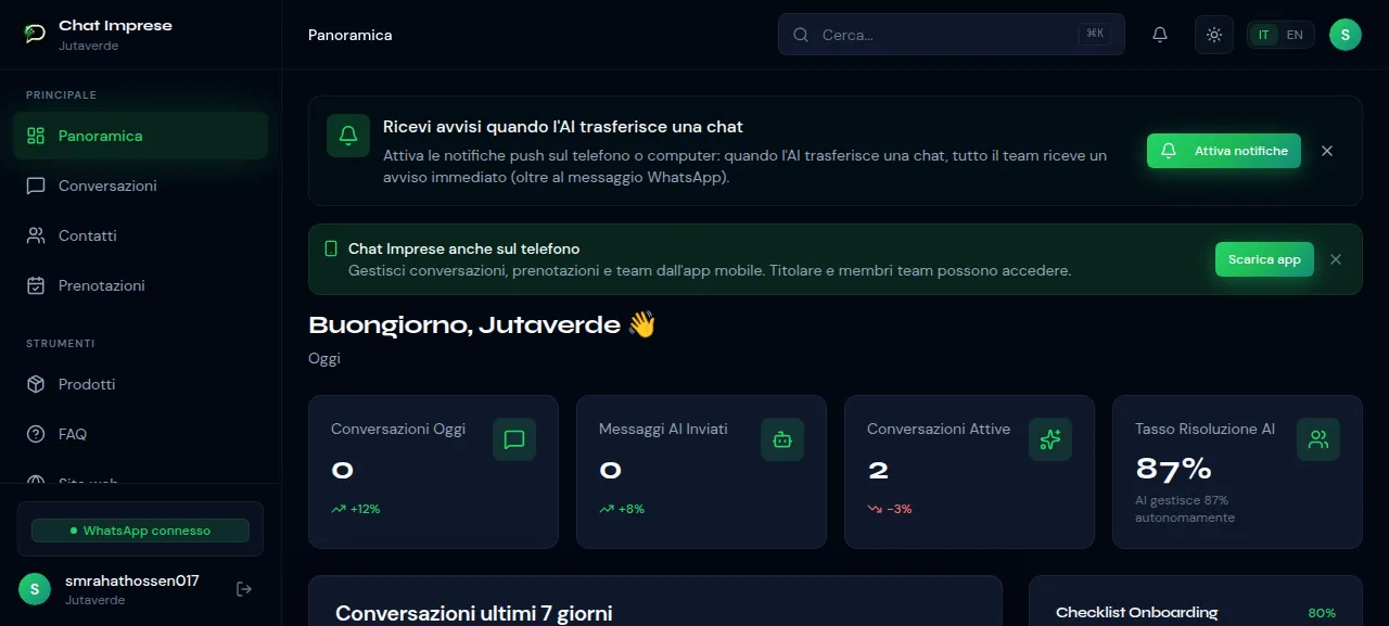Dashboard ChatImprese - panoramica conversazioni, statistiche e AI automation per PMI italiane