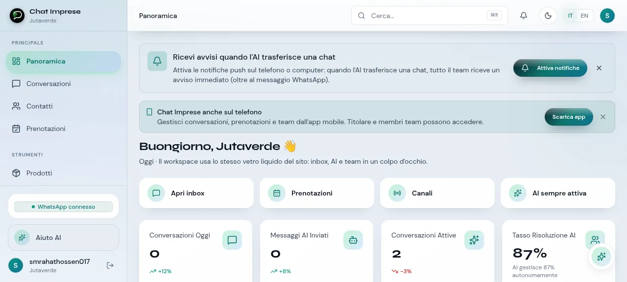 Dashboard ChatImprese - panoramica conversazioni, statistiche AI
