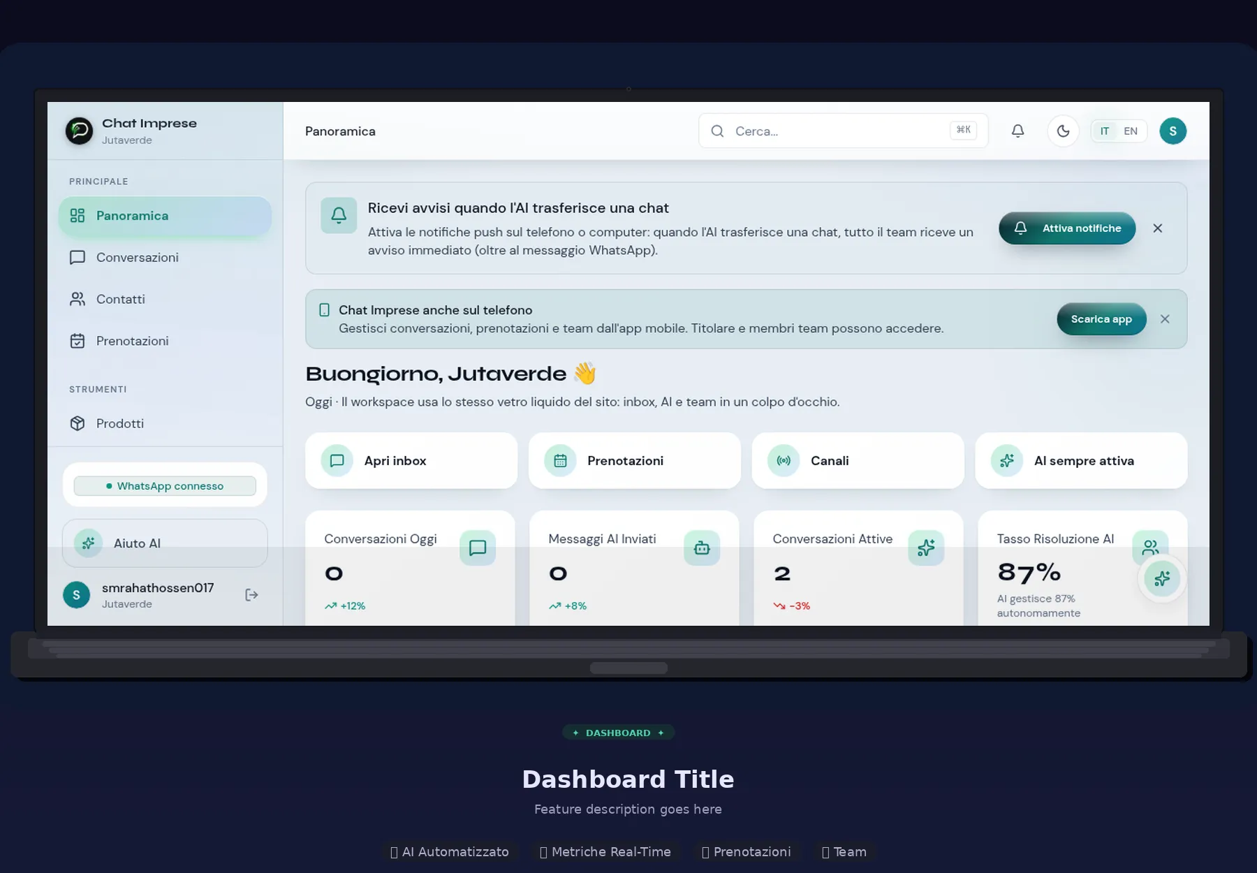 Dashboard ChatImprese - Panoramica con statistiche conversazioni, messaggi AI e grafico ultimi 7 giorni