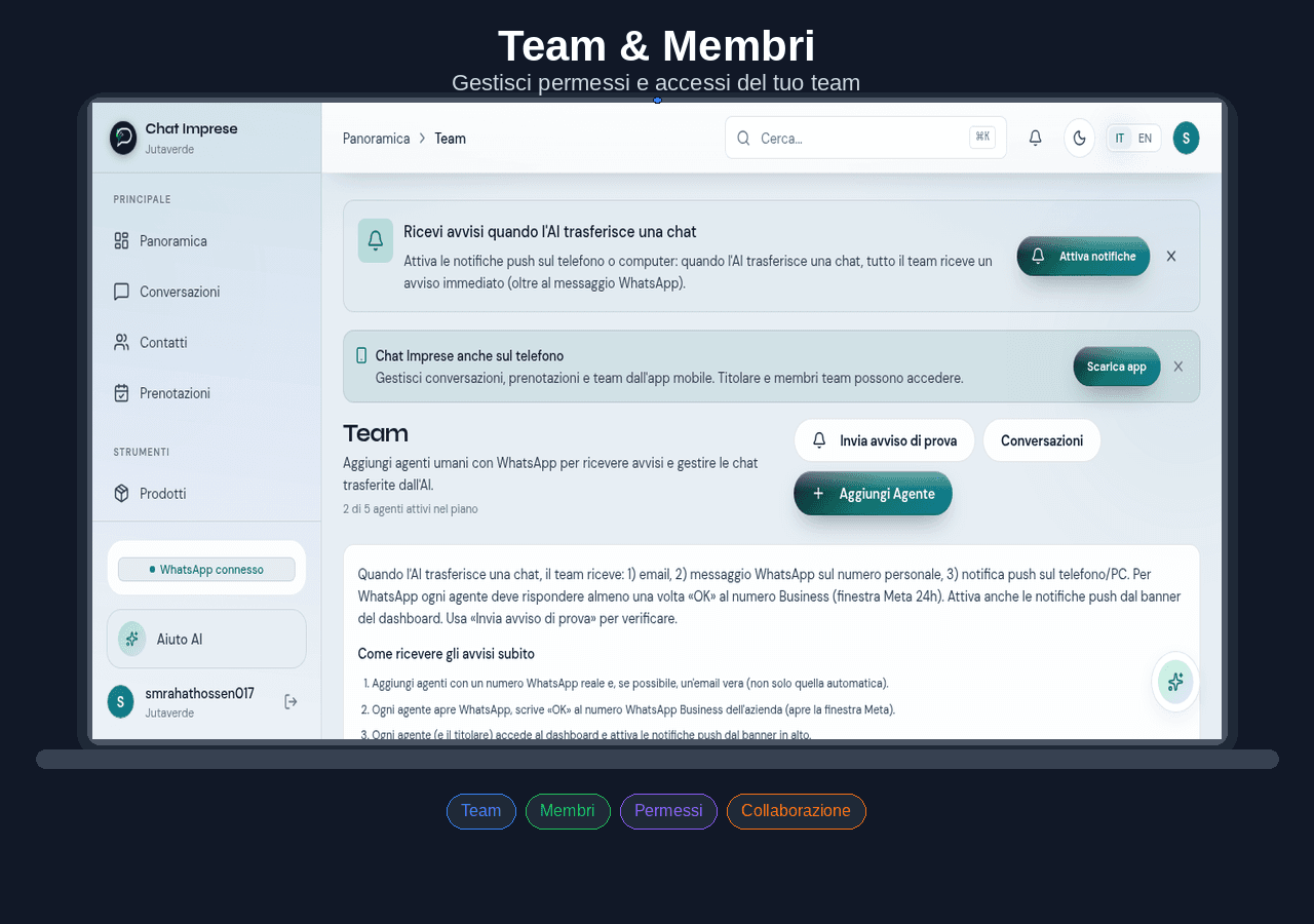 ChatImprese vs Tidio confronto dashboard